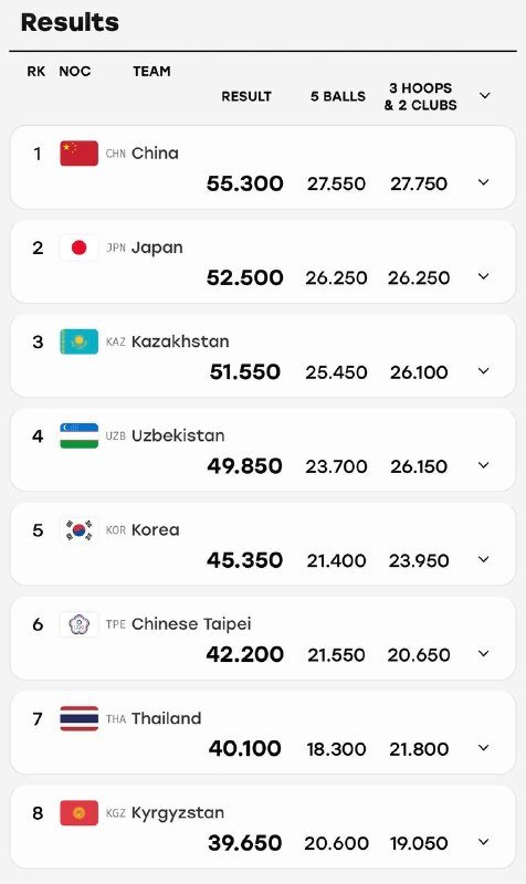 Итоги XX летних Азиатских игр по художественной гимнастике